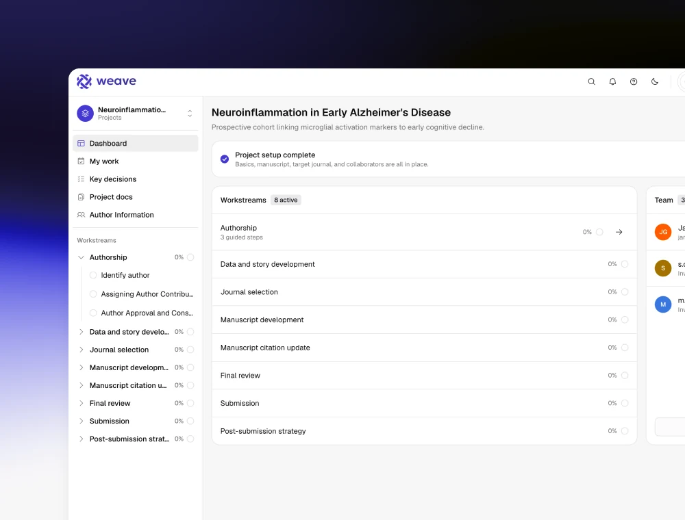 The Horizon dashboard for a neuroinflammation project: setup complete, with eight active workstreams from authorship through post-submission, each showing its own progress